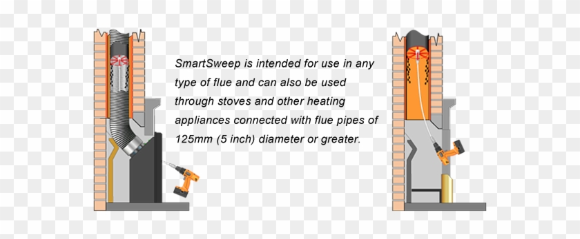 Sooteater Rotary Chimney Cleaning Kit Stakelums Home - Rotary Chimney Cleaning #1187118