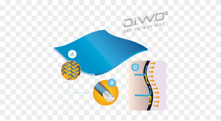 The D - I - W - O - ® Fabric Is Specifically Designed - Diwo Material #1187405