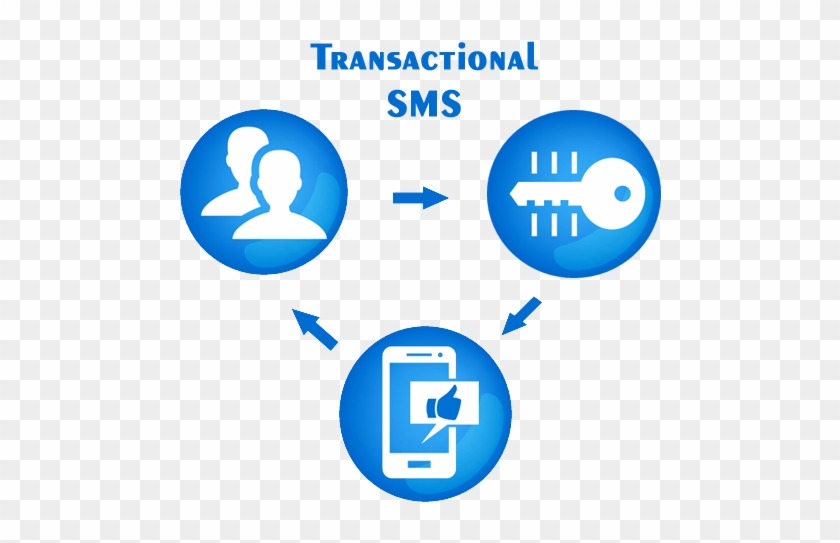Transactional Sms Are The Messages Which Contain Information - Transactional Sms #1188017
