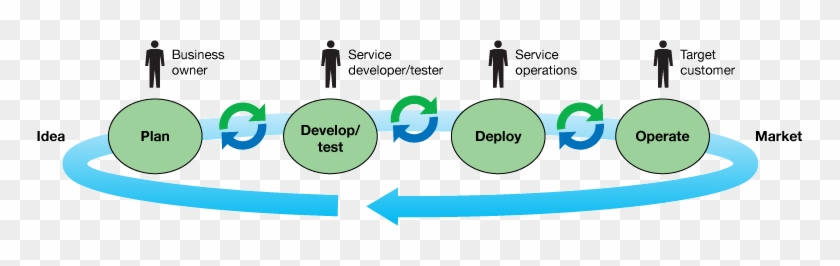 这里写图片描述 - Ibm Devops #1188131