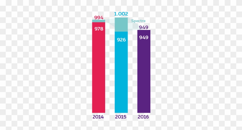 Gco 2845 Infographics Annualreport2016 Spectre Fr - Landmark Spectrum 8 Theatres #1188612