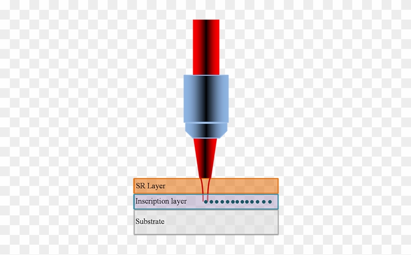 Nonlinear Optics And Nanoinscription - Graphic Design #1188696