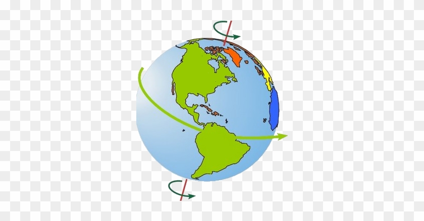 25 Earth Facts Proving That Earth Is Not Rotating Do - Rotation Of The Earth #1189474