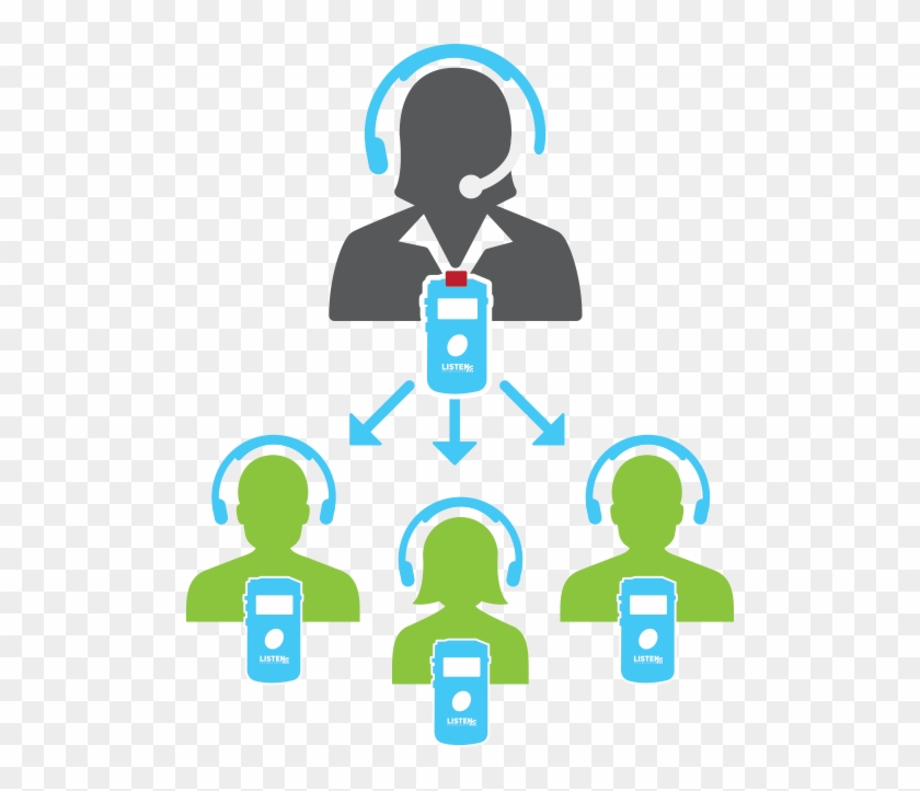 Graphic Depicting Listentalk's Listen Mode Which Allows - Graphic Depicting Listentalk's Listen Mode Which Allows #1190058