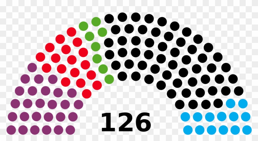 Karnataka Election Result 2018 #1191039