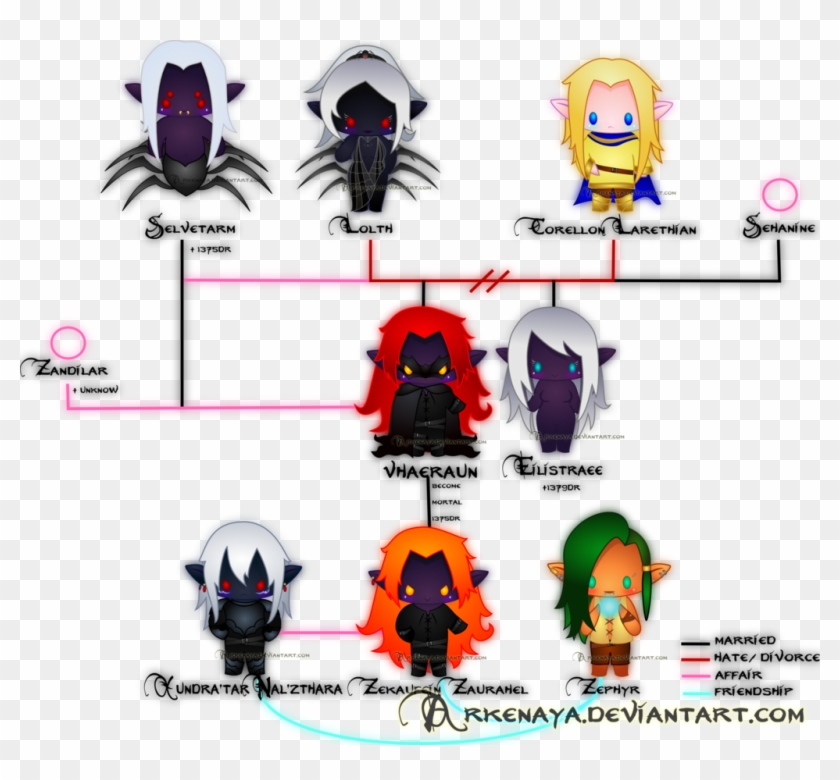 Zekaufein Family Tree By Arkenaya Zekaufein Family - D&d Vhaeraun #1191087