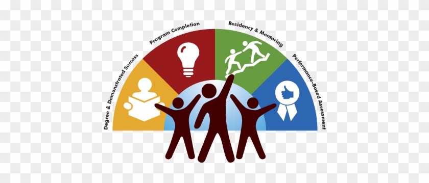 Profession-ready - Graphic Design #1191574