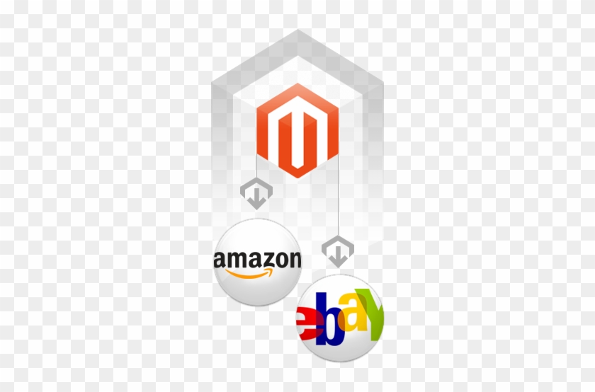 Magento Amazon<br />and Ebay Integration - Magento Integration Amazon Ebay #1193267