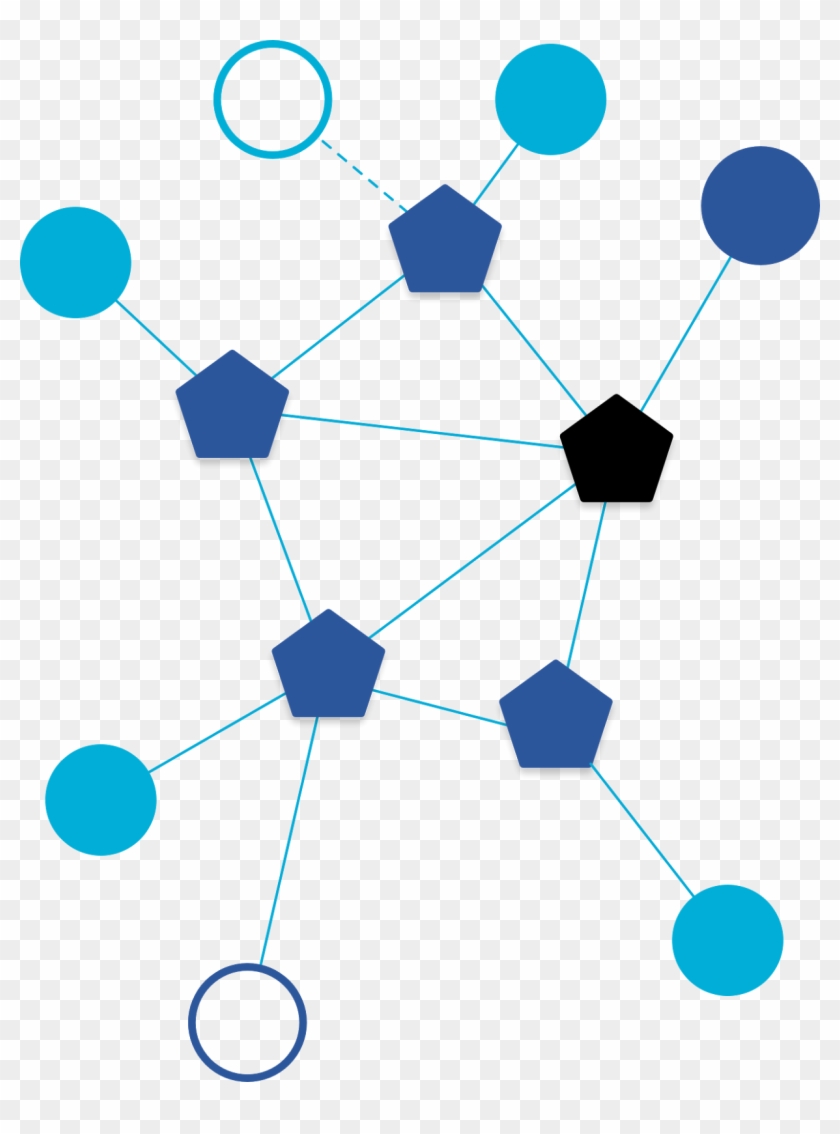 Creating Robust Connections Between Iot Devices Can - Android Things #1193642