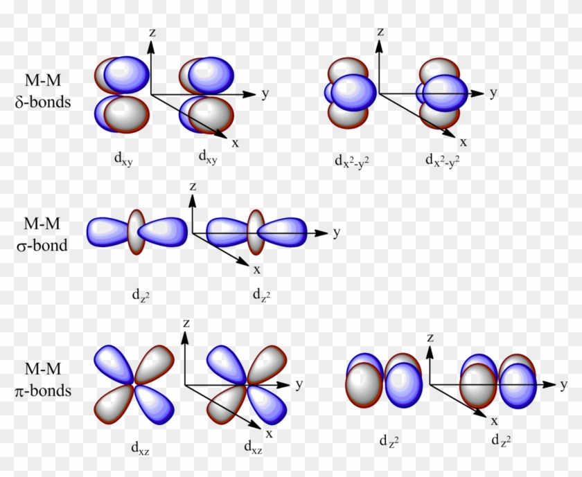 Linear Combination Of Atomic Orbitals Wikipedia - D Orbital Diagram #1194309