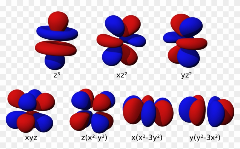 Atomic Orbital Wikipedia,linear Combination Of Atomic - F Orbital #1194311