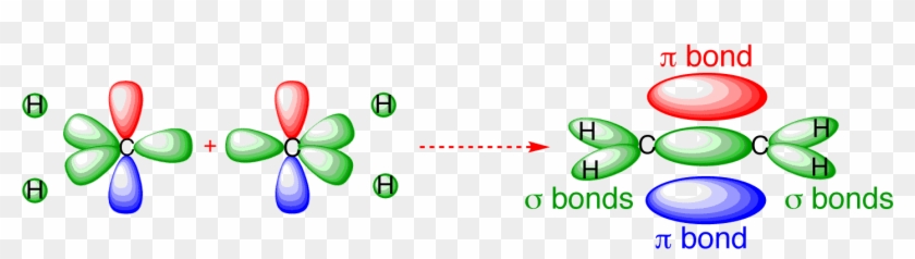 Ethylene Orbitals - Pi Bond In Ethene #1194313