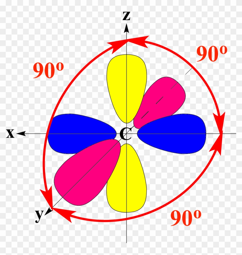 Atomic Orbital Wikipedia - Orthogonal P Orbitals #1194314