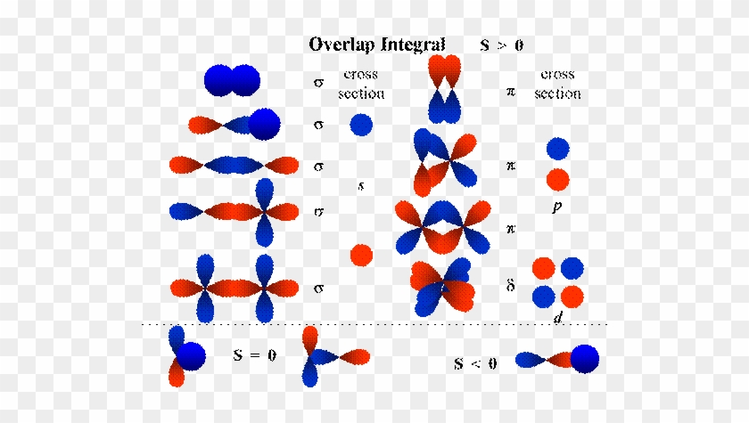 Orbital Overlap Diagram Nh3 Valence Bond Theory Considers - Orbital Overlap #1194317