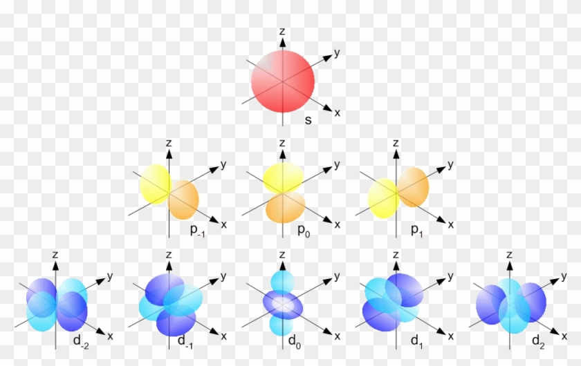 4 Quantum Numbers Of An Electron Orbisophchemistry - P And D Orbitals #1194320