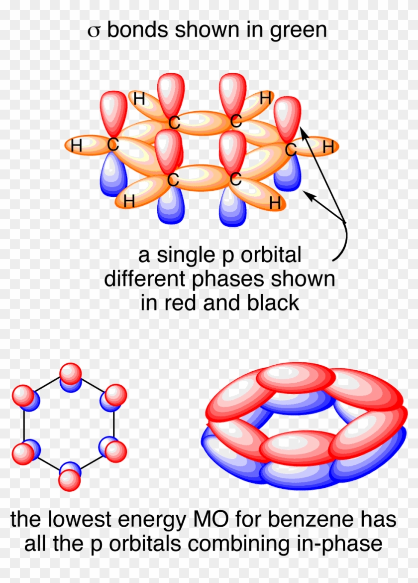 Benzene Orbitals - Benzene Sigma And Pi Bonds #1194324