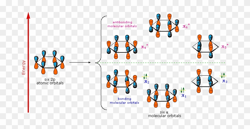 Enter Image Description Here - Molecular Orbitals Of Benzene #1194327