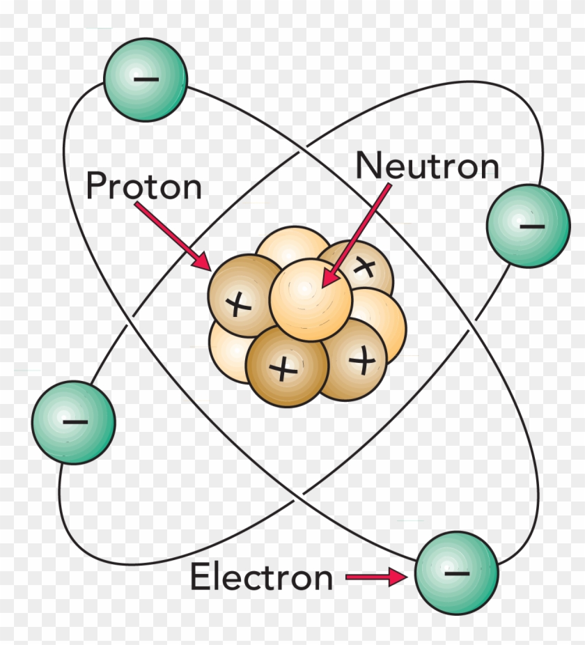 Atomic Orbital Wikipedia - Circle #1194332