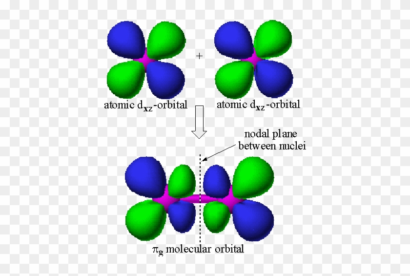 Other Pu Molecular Orbitals Can Be Constructed From - Dxz Dxz Molecular Orbital #1194337