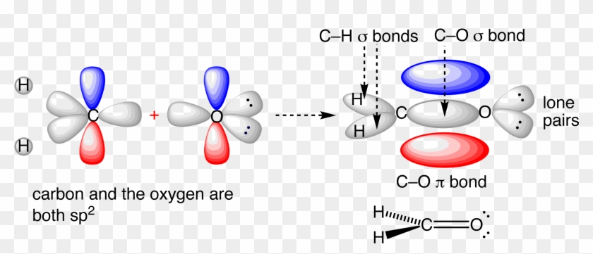 Bonding Orbitals In Formaldehyde - Molecular Geometry #1194345