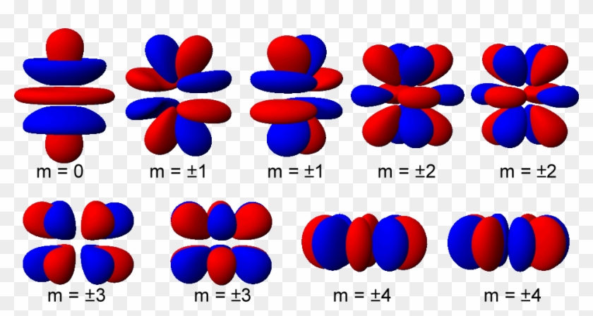 Atomic Orbital Wikipedia - G Orbital #1194348