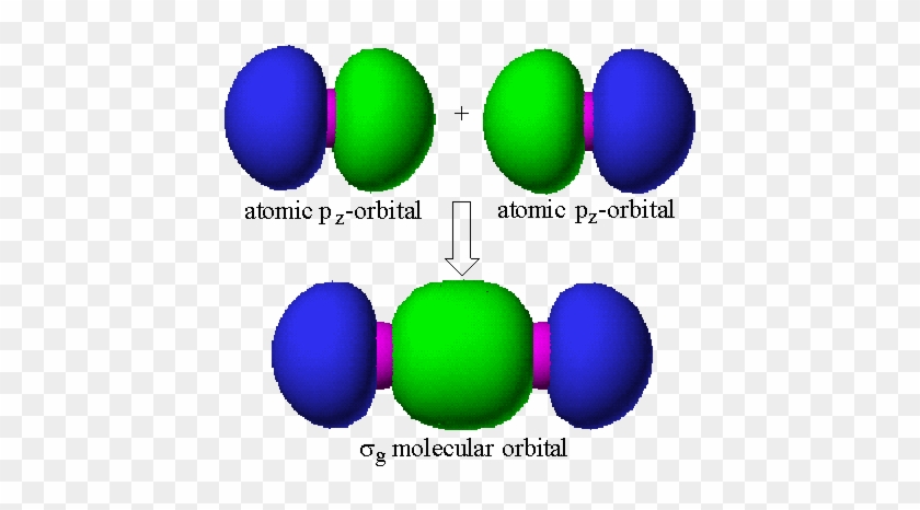 Other Sg Molecular Orbitals Can Be Constructed From - Other Sg Molecular Orbitals Can Be Constructed From #1194351