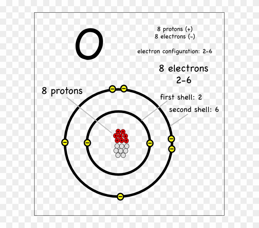 Atoms Montessori Muddle Rh Montessorimuddle Org Atom - Circle #1194358
