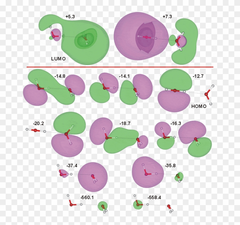 Atomic Orbitals Of H2o #1194361