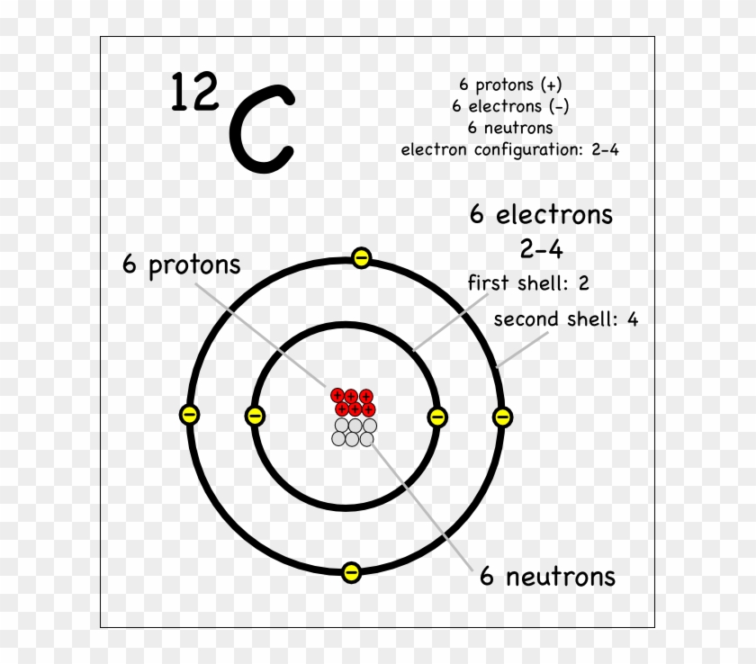 Drawing Atoms Montessori Muddle Rh Montessorimuddle - Diagram #1194363
