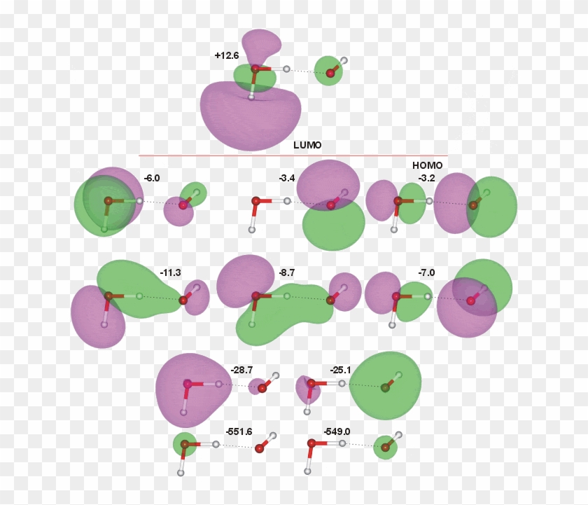 Hydrogen Molecular Ion Orbitals #1194378