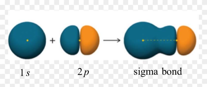 A Sigma Bond Can Also Be Formed By The Overlap Of Two - Hydrogen Fluoride Sigma Bond #1194381