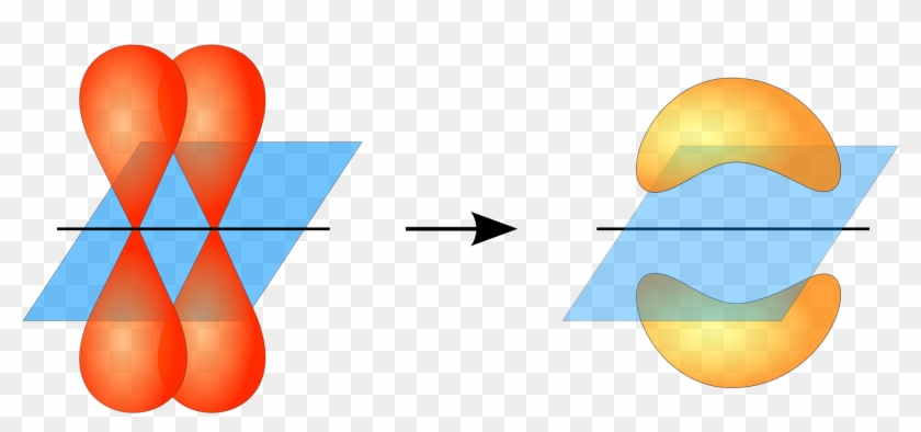 In Chemistry, Pi Bonds Are Covalent Chemical Bonds - Sigma And Pi Bonds #1194385