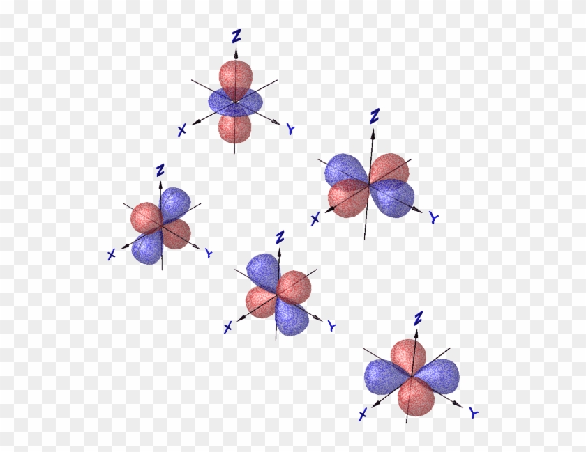 What Is A Simple Explanation Of The Quantum Mechanical - Quantum Mechanical Model Orbitals #1194388