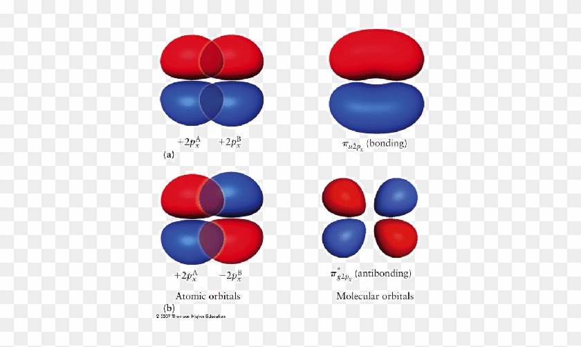 \includegraphics[scale=0 - 5]{lcao Px - Eps} - Circle #1194391