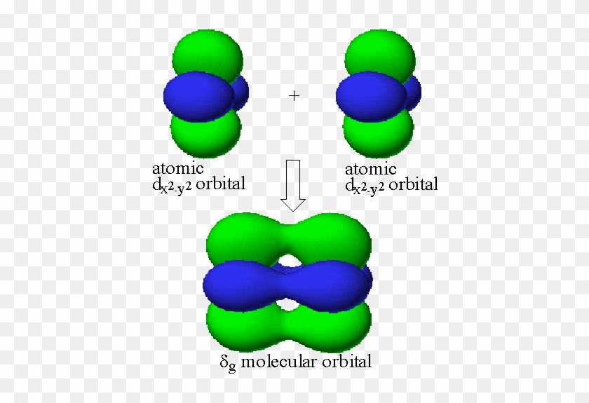 An Equivalent Dg Molecular Orbital Can Be Constructed - Circle #1194395