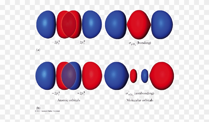 \includegraphics[scale=0 - 5]{lcao Pz - Eps} - Linear Combination Of Atomic Orbitals #1194397