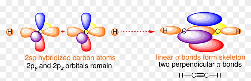 Acetylene Orbitals - Acetylene #1194400