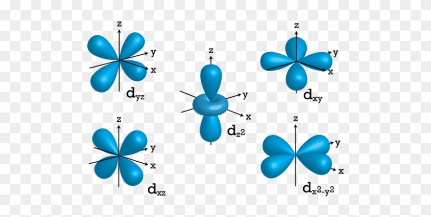 [figure 4] - Diagram Of D Orbitals #1194404