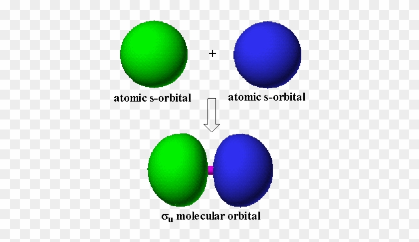 A Su Molecular Orbital Can Be Constructed From An Out - Circle #1194471