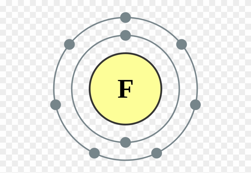 Bohr Diagram Of Fluorine #1194485