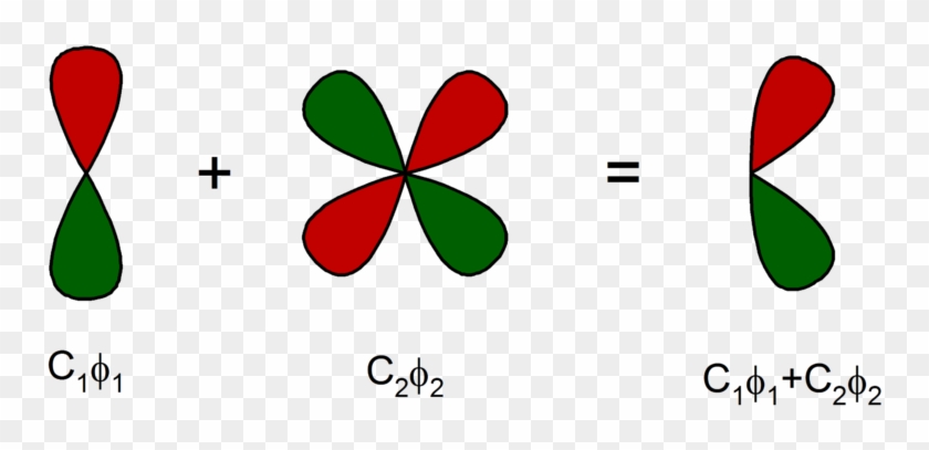 Linear Combination Of Atomic Orbitals Wikipedia,molecular - Polarization Function #1194496