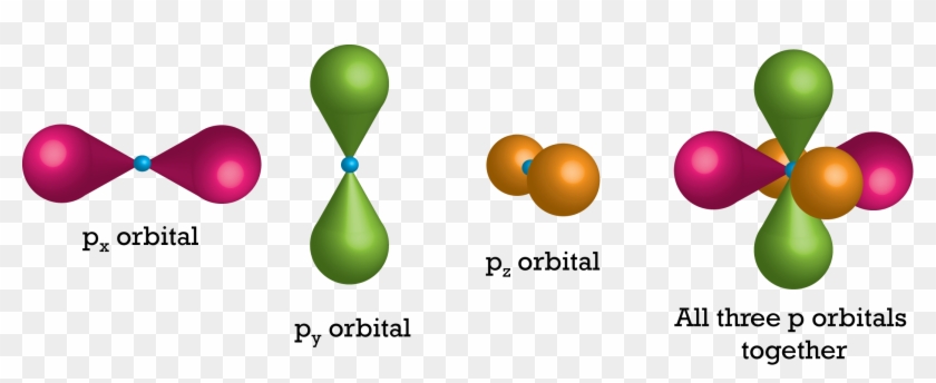 P Orbital - P Orbital #1194500