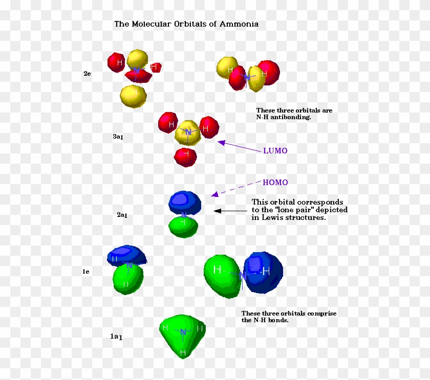 Atomic Orbitals Look Very Much Like Those Calculated - Circle #1194502