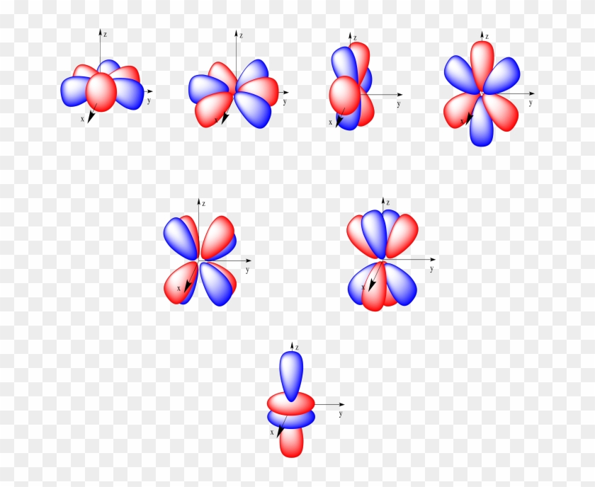 Two Of Them Look Like The Cloverleaf D Orbitals That - Two Of Them Look Like The Cloverleaf D Orbitals That #1194505