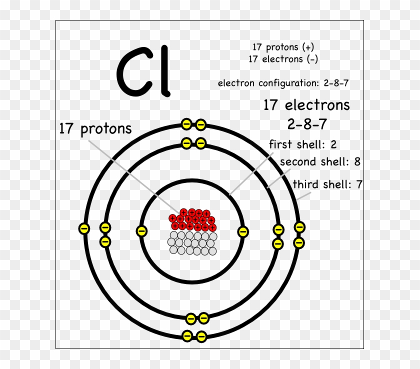 An Introduction To Ionic Bonding Montessori Muddle - Mg Element Protons Neutrons Electrons #1194512