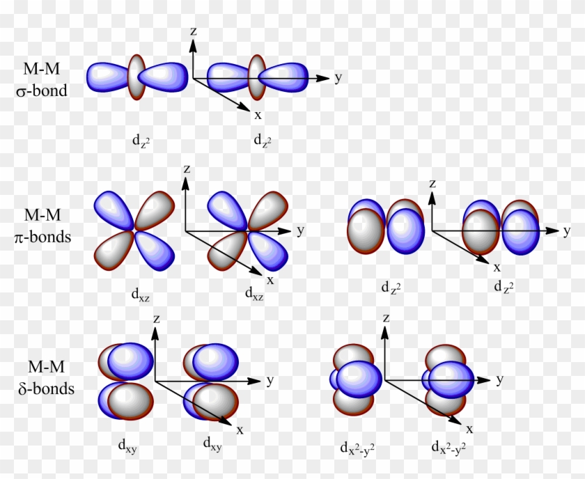 Bonding For Uv-visible Absorption Spectrometry - D Orbital Diagram #1194515