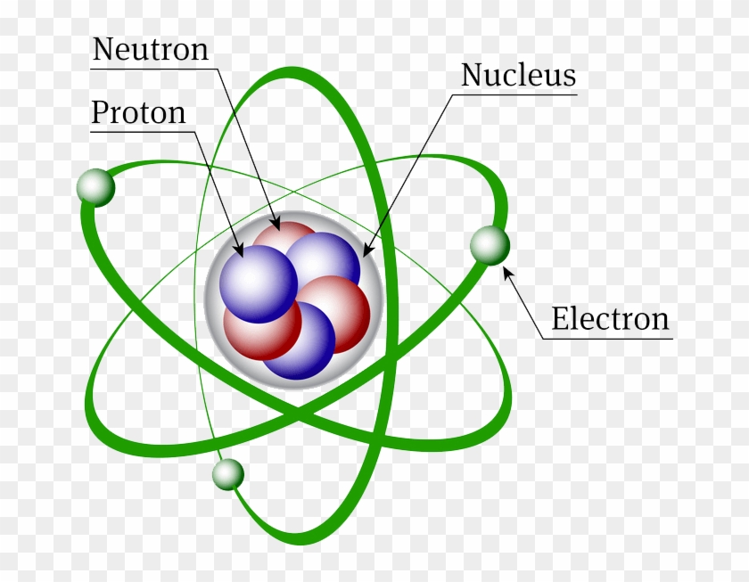 Atomic Structure Discovery Of Subatomic Particles Definition - Nuclear Model Of An Atom #1194518