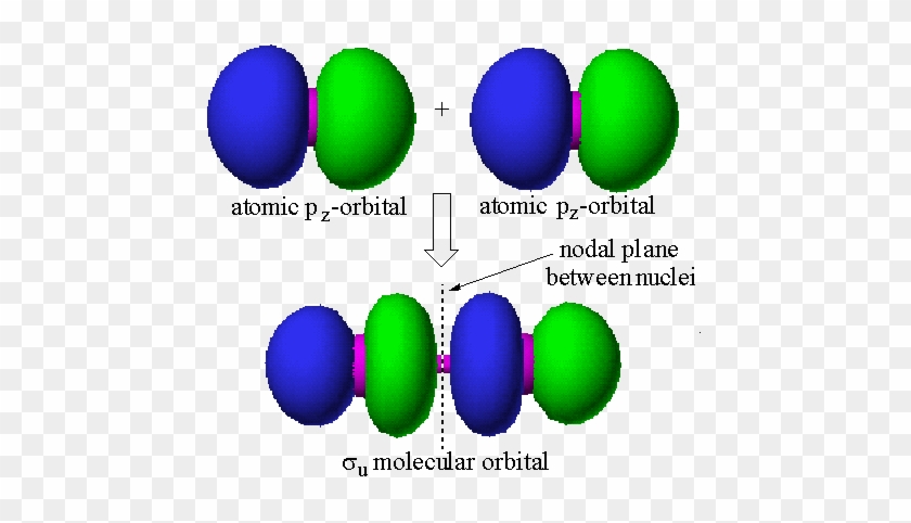 The Presence Of A Nodal Plane Between The Nuclei Indicates - 2 Nodal Planes In D Orbitals #1194521
