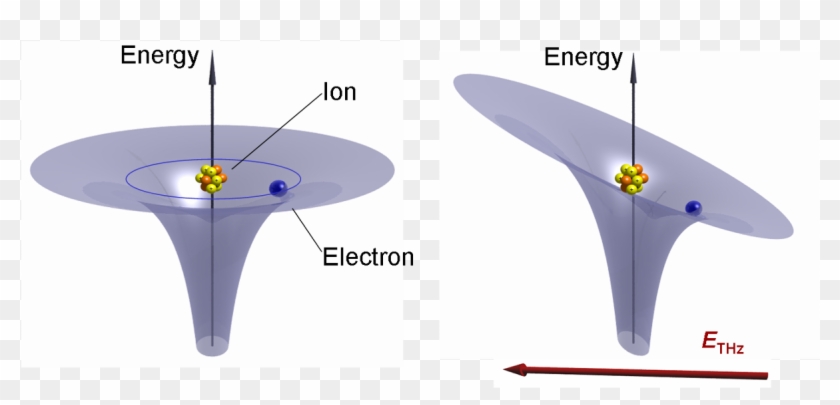 Sketch Of The Potential Of An Atomic Orbital Under - Coffee Table #1194525