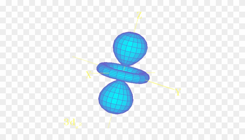 Electron Waves - Electron Orbital Gif #1194535